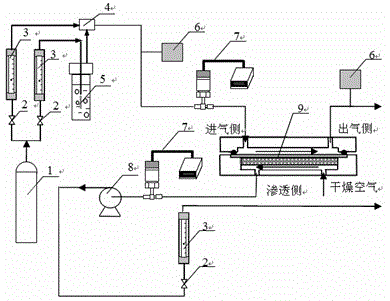 A kind of chitosan/lithium chloride mixed film and its preparation method and application