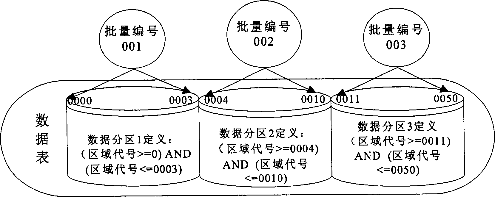 Parallel batch processing method