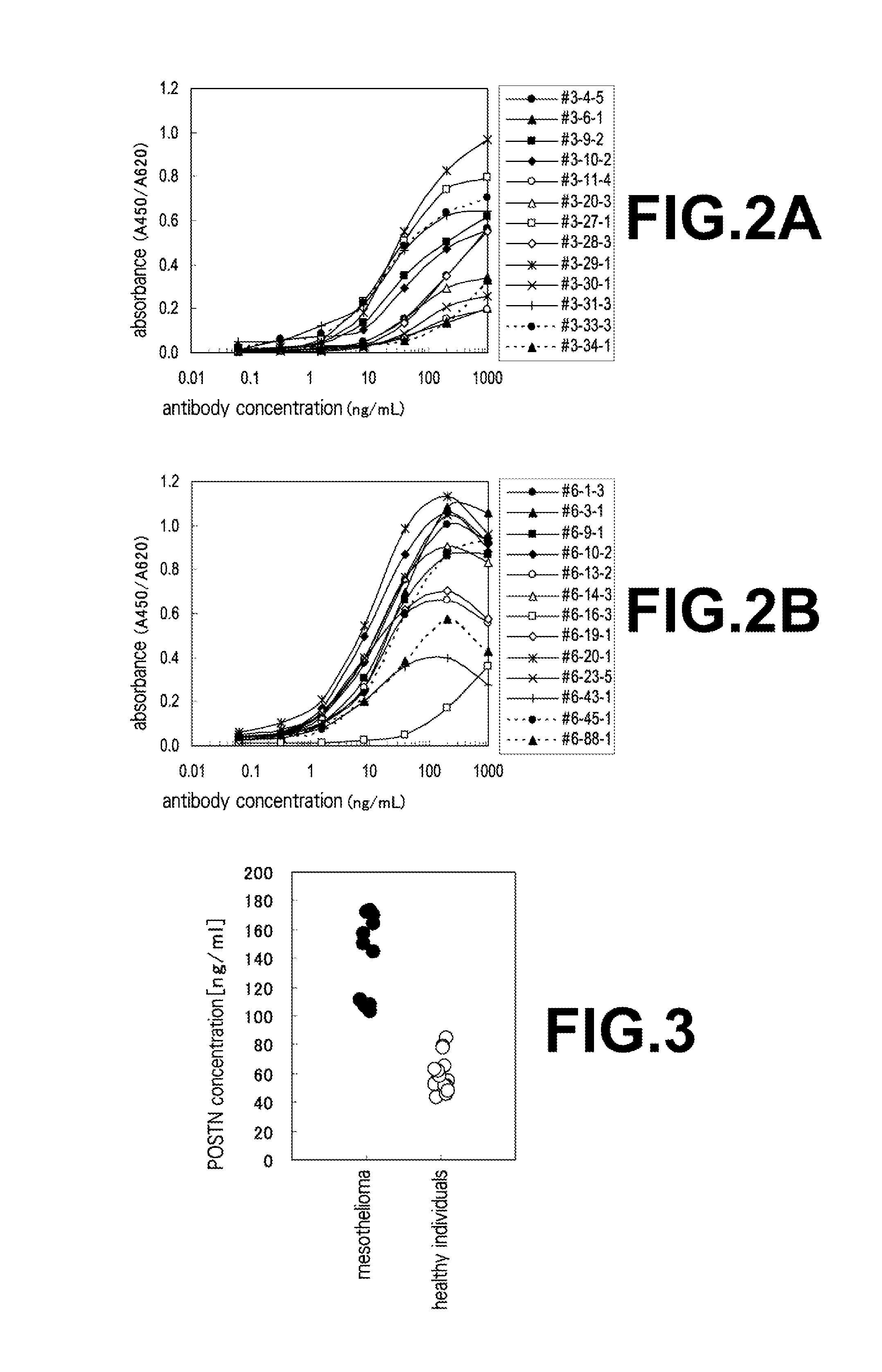 Molecular marker for the early detection of malignant pleural mesothelioma and the methods of its expression analysis using blood and pleural effusion samples