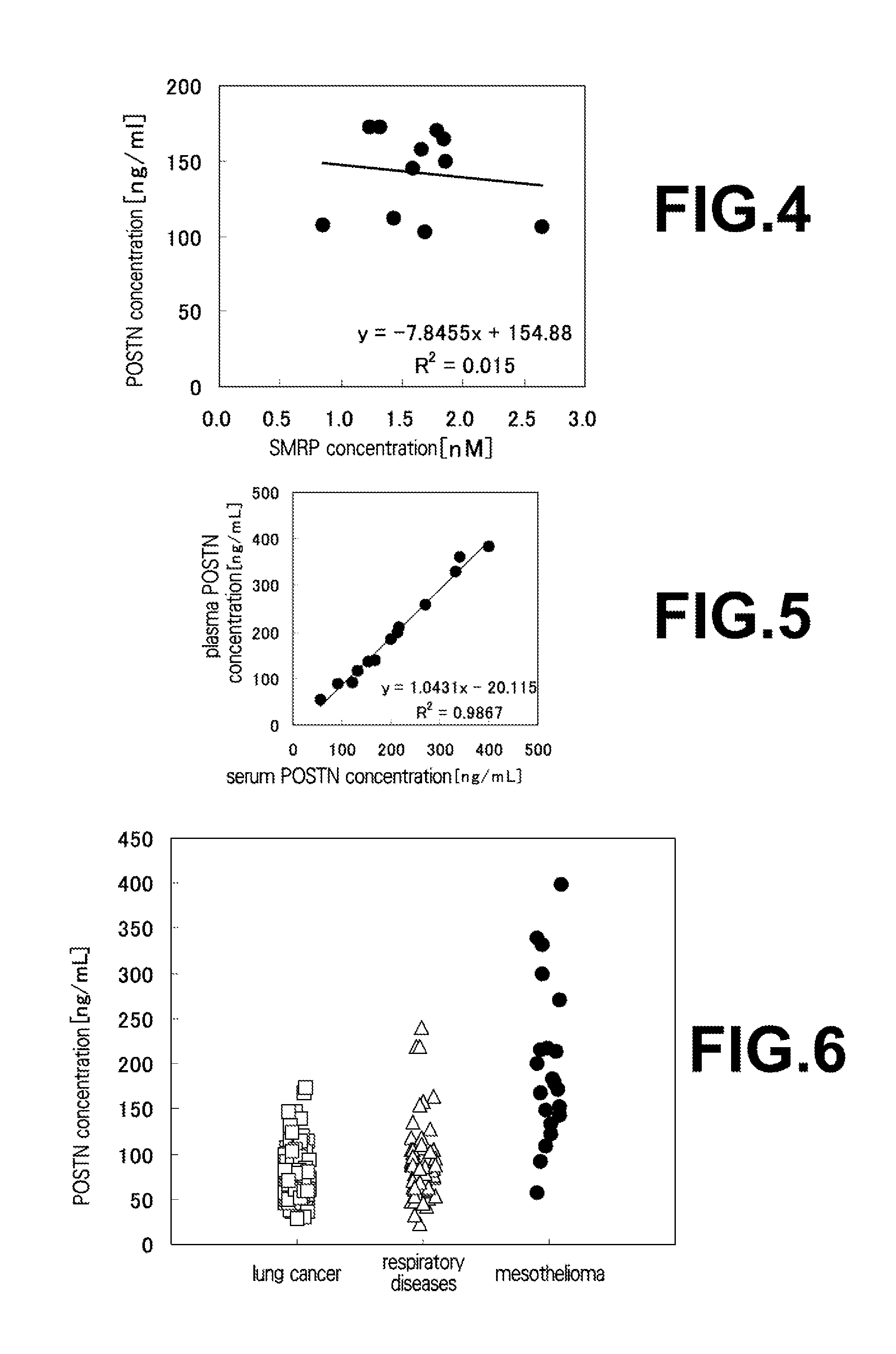 Molecular marker for the early detection of malignant pleural mesothelioma and the methods of its expression analysis using blood and pleural effusion samples