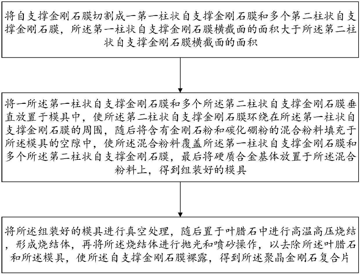 Polycrystalline diamond clad sheet and preparation method thereof