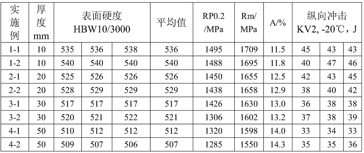 High-wear-resistance steel plate and production method thereof