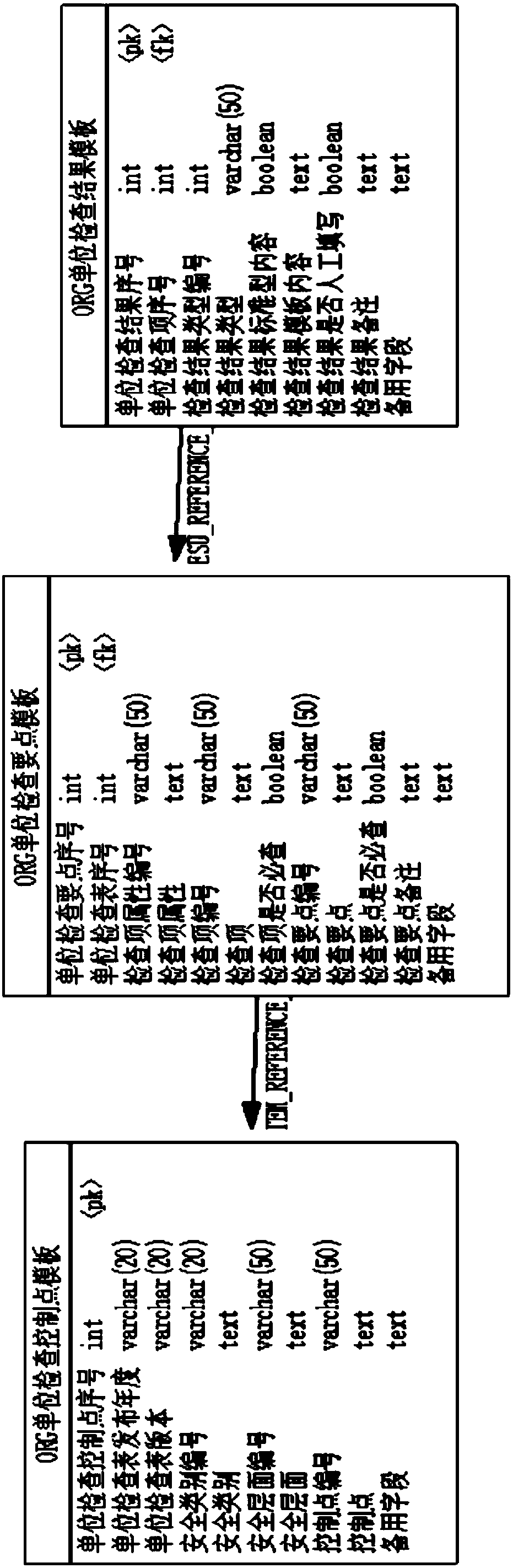 A hierarchical protection-oriented information system security compliance inspection method