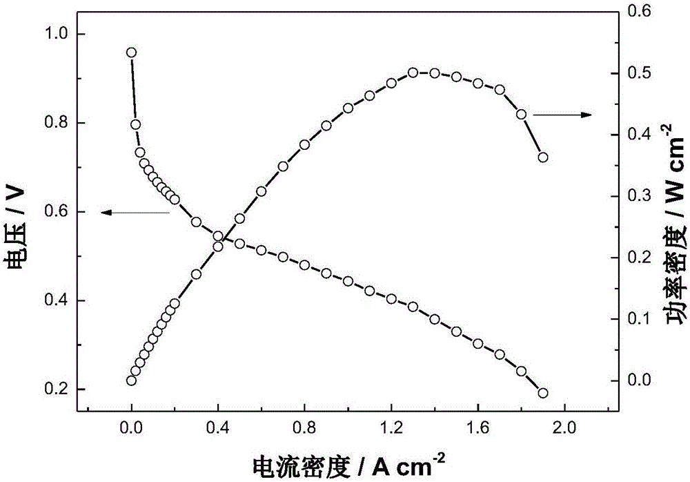 Preparation method and application of high-temperature membrane fuel cell gas diffusion electrode