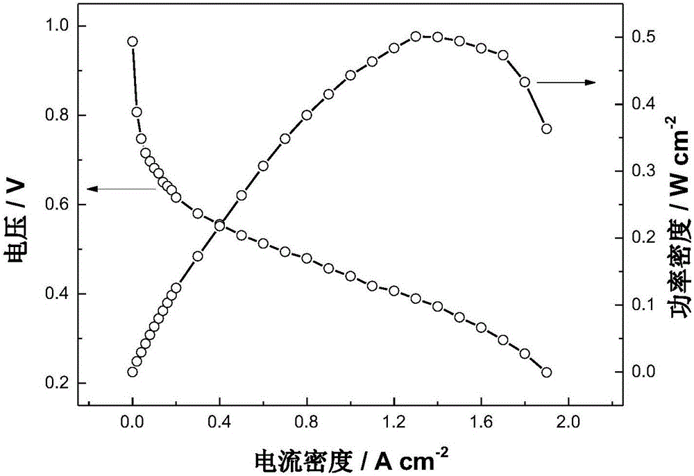 Preparation method and application of high-temperature membrane fuel cell gas diffusion electrode