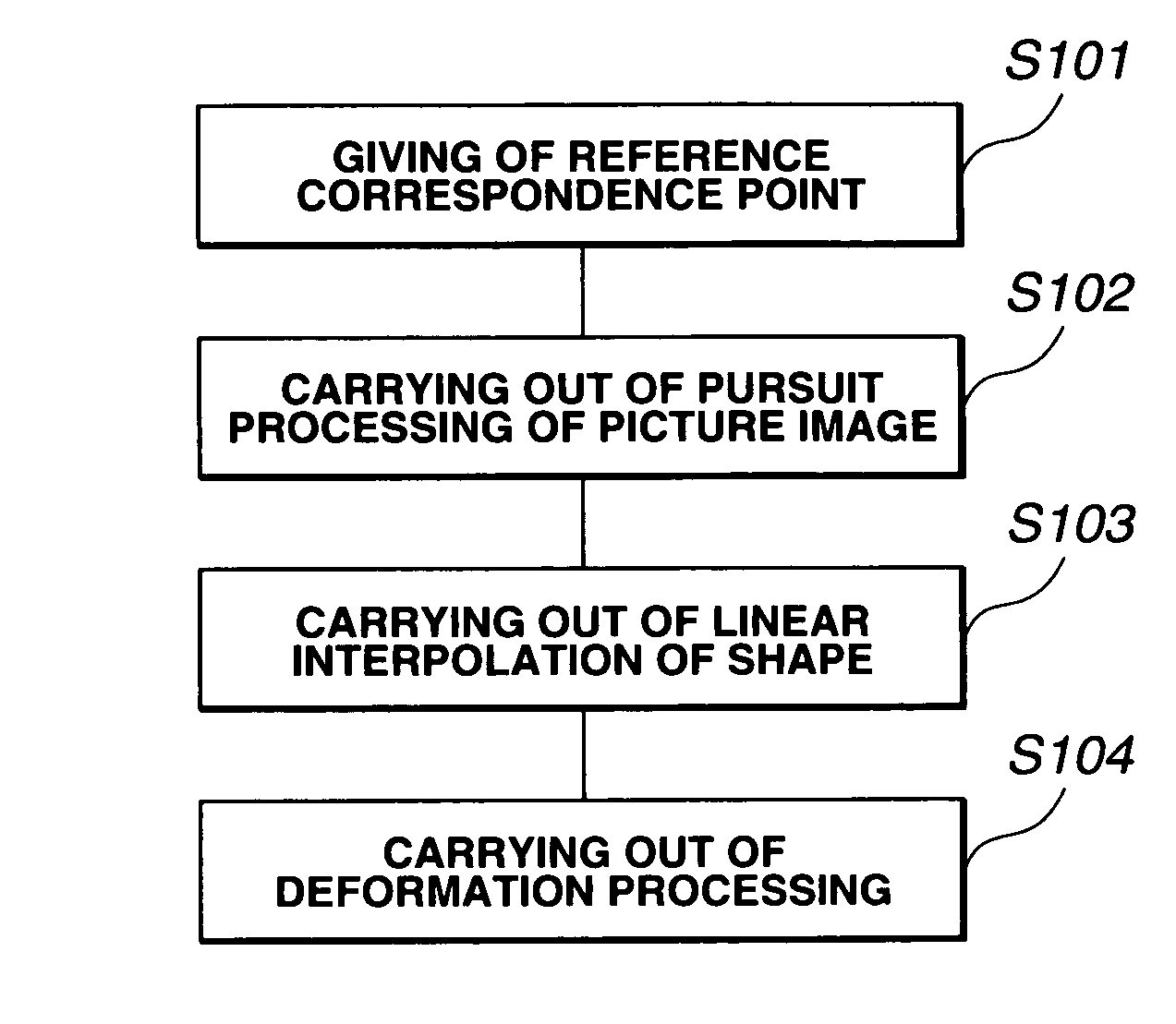 Curve generating device and method, and program recorded medium