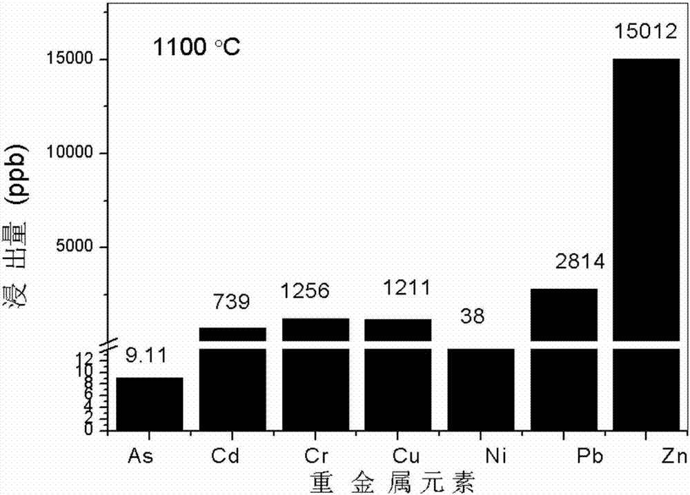 Method for melting and solidifying heavy metal in waste burning fly ash