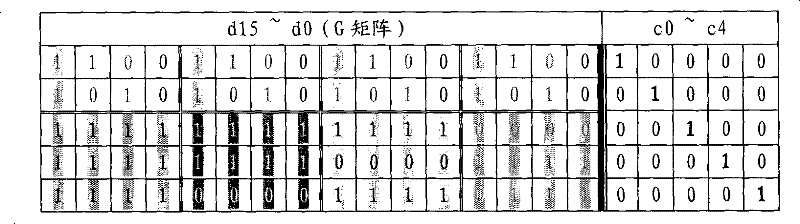 Memory error-detecting and error-correcting coding circuit and method for reading and writing data utilizing the same