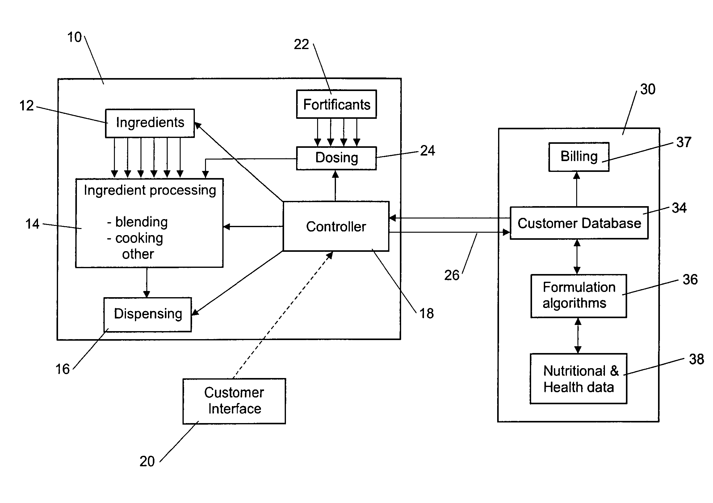 Customised nutritional food and beverage dispensing system