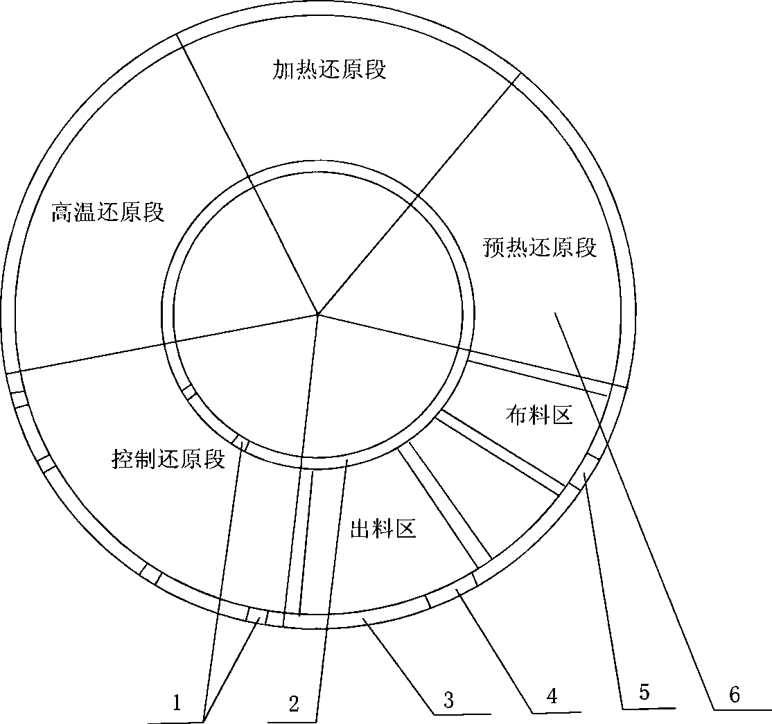 Coal-based direct reduction iron rotary hearth furnace and combustion method thereof