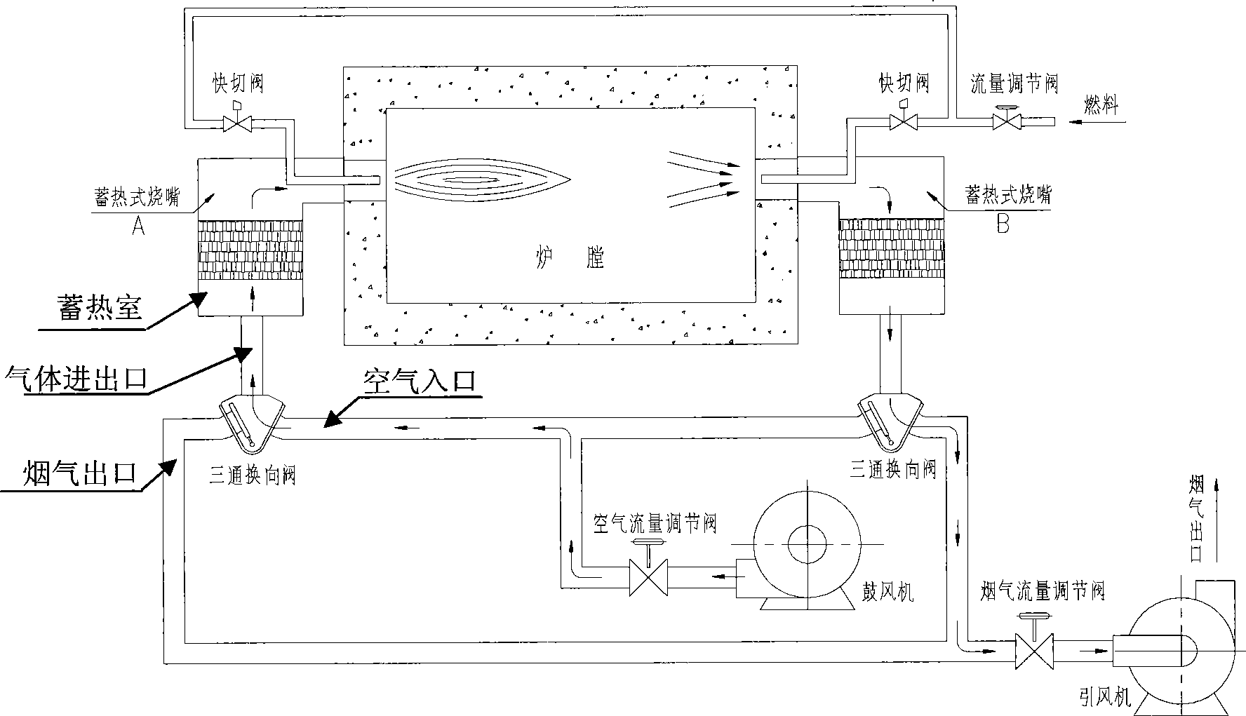 Coal-based direct reduction iron rotary hearth furnace and combustion method thereof