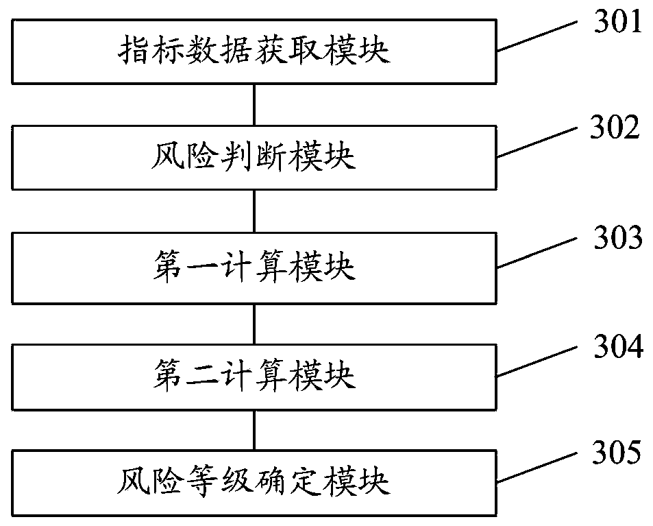 Industrial control system information security attack risk assessment method and system