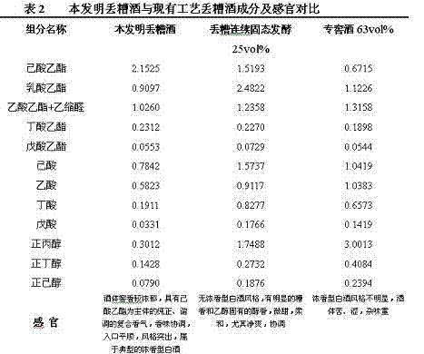 Highly-flavored liquor production method capable of reducing extruded waste vinasse residual starch