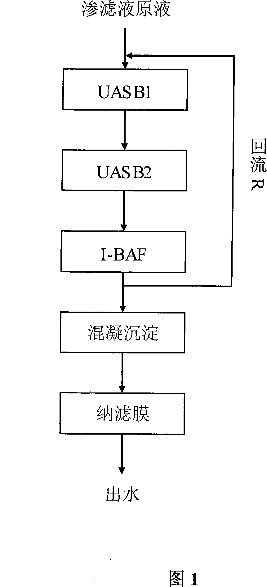 Anaerobic-aerobic-film processing technique for urban domestic refuse percolate