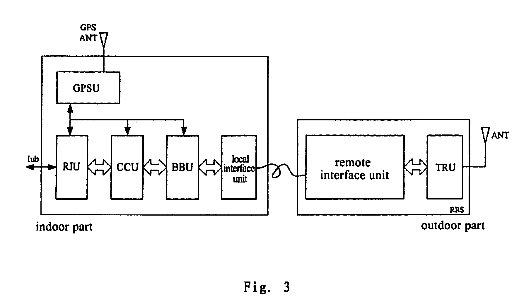 Base Station System