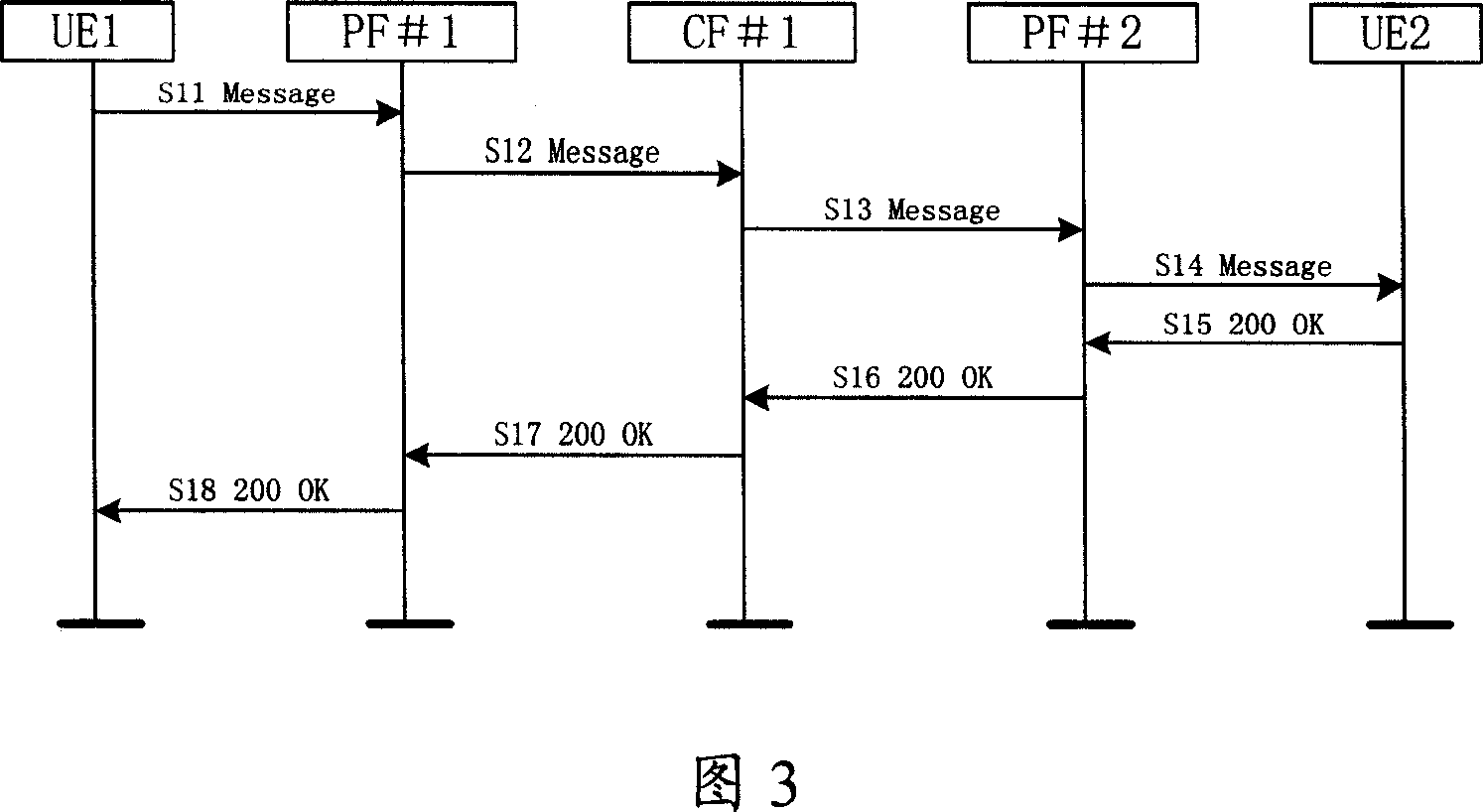 User media type status information informing method and network