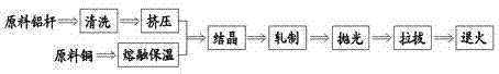 Improved copper-clad aluminum wire and preparation method thereof