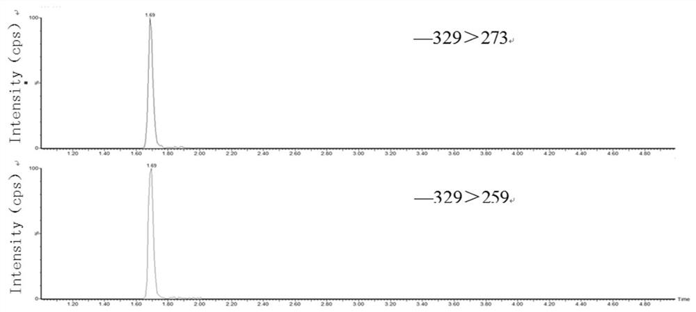 Preparation method of milk powder standard substance containing aflatoxin AFTM1