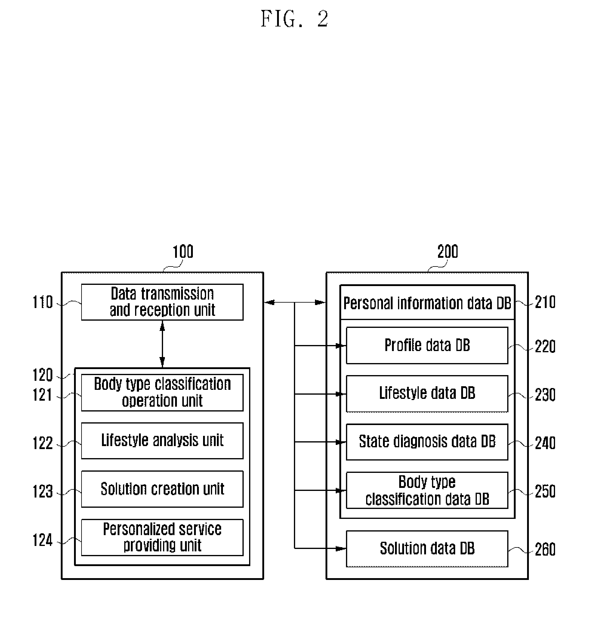 Diet management system and method