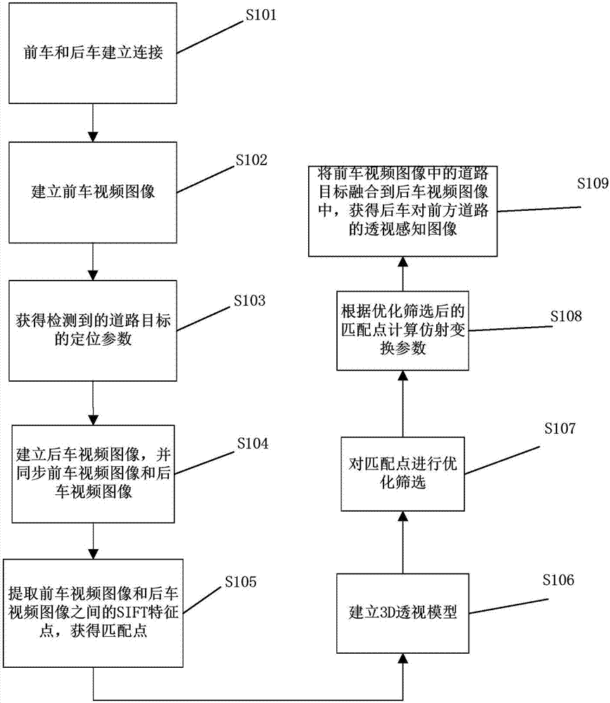 Method for perspective perception of intelligent vehicle front road environment on basis of V2V