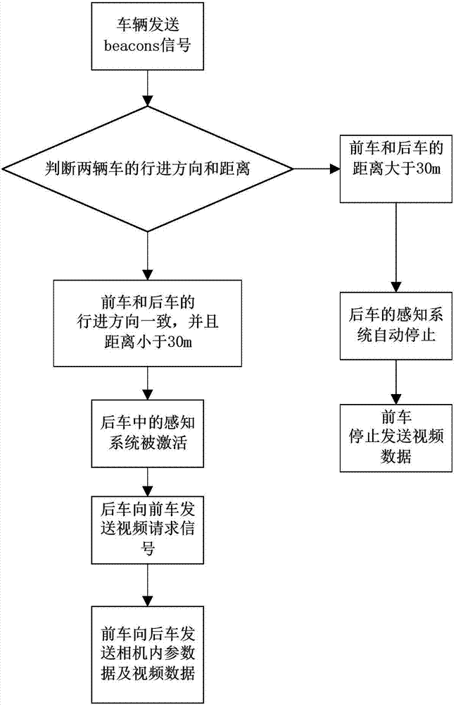 Method for perspective perception of intelligent vehicle front road environment on basis of V2V