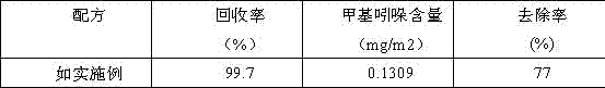 Preparation method of fungus chaff type poultry manure deodorizing bactericide