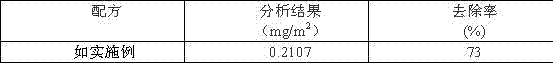 Preparation method of fungus chaff type poultry manure deodorizing bactericide