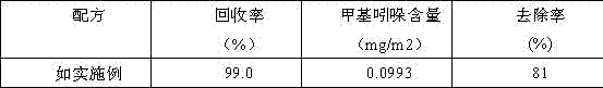 Preparation method of fungus chaff type poultry manure deodorizing bactericide