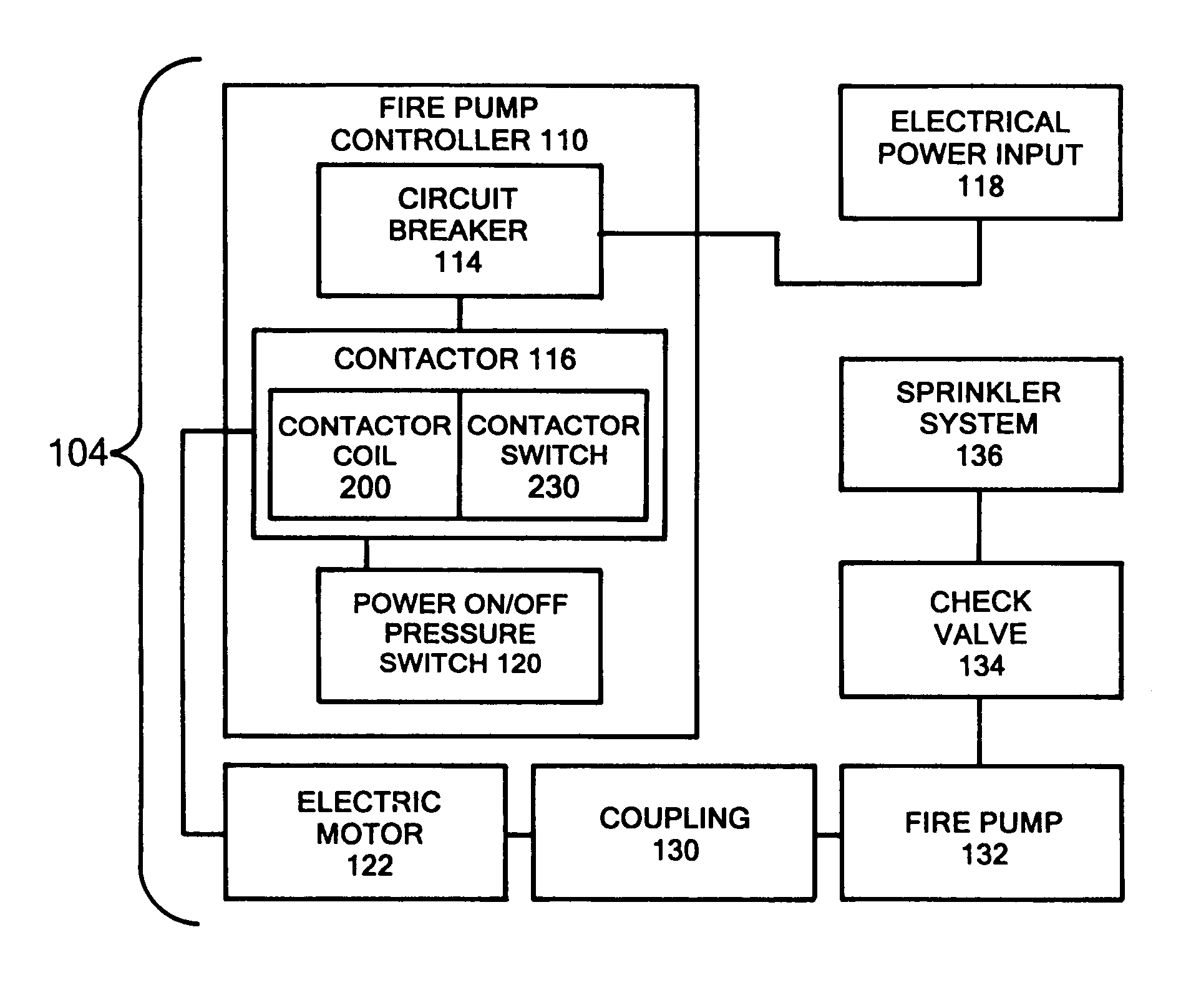 Periodic tester to determine readiness of a fire pump system