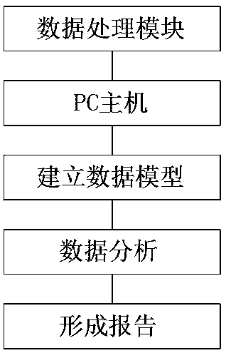 An industrial data platform