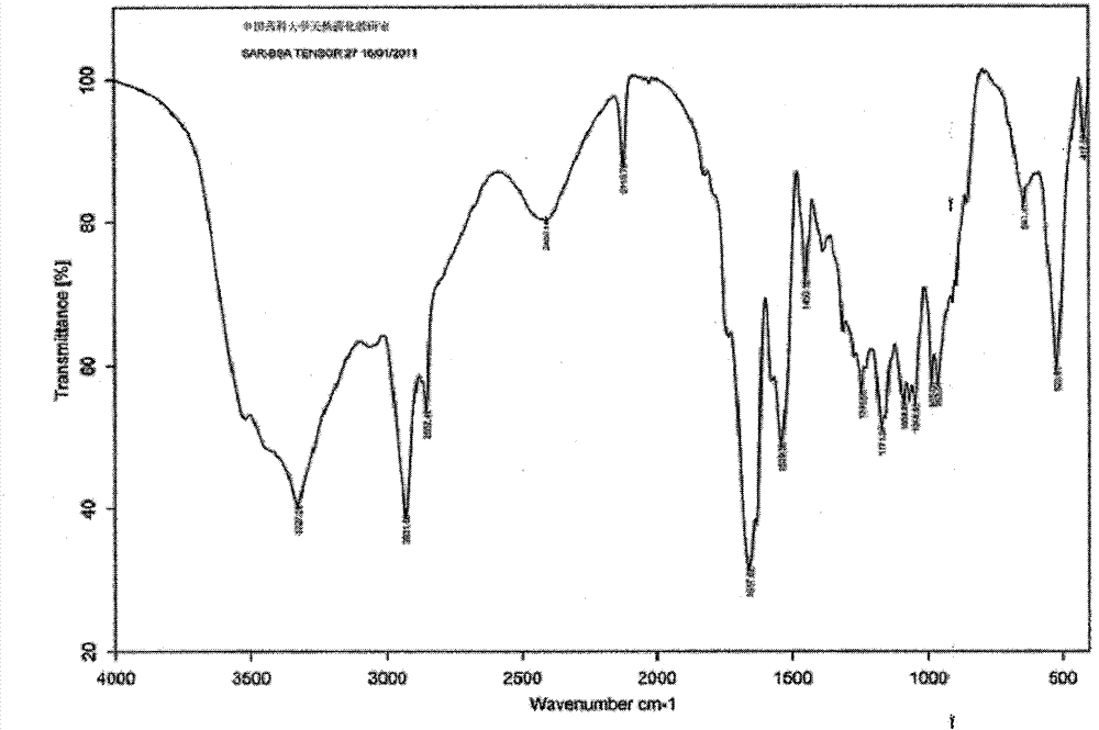 Sarsasapogenin monoclonal antibody and application