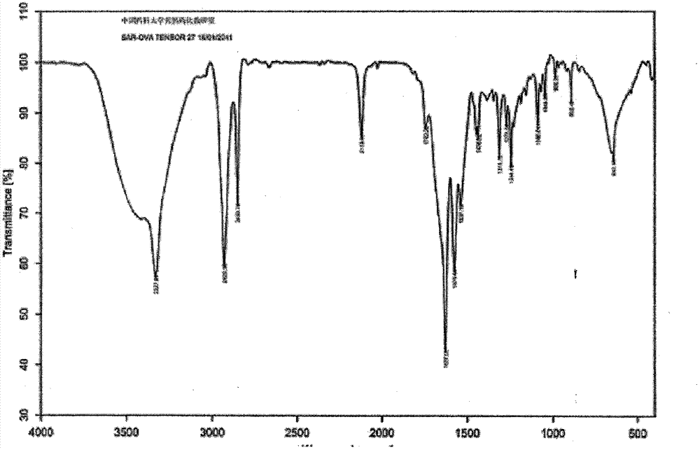 Sarsasapogenin monoclonal antibody and application