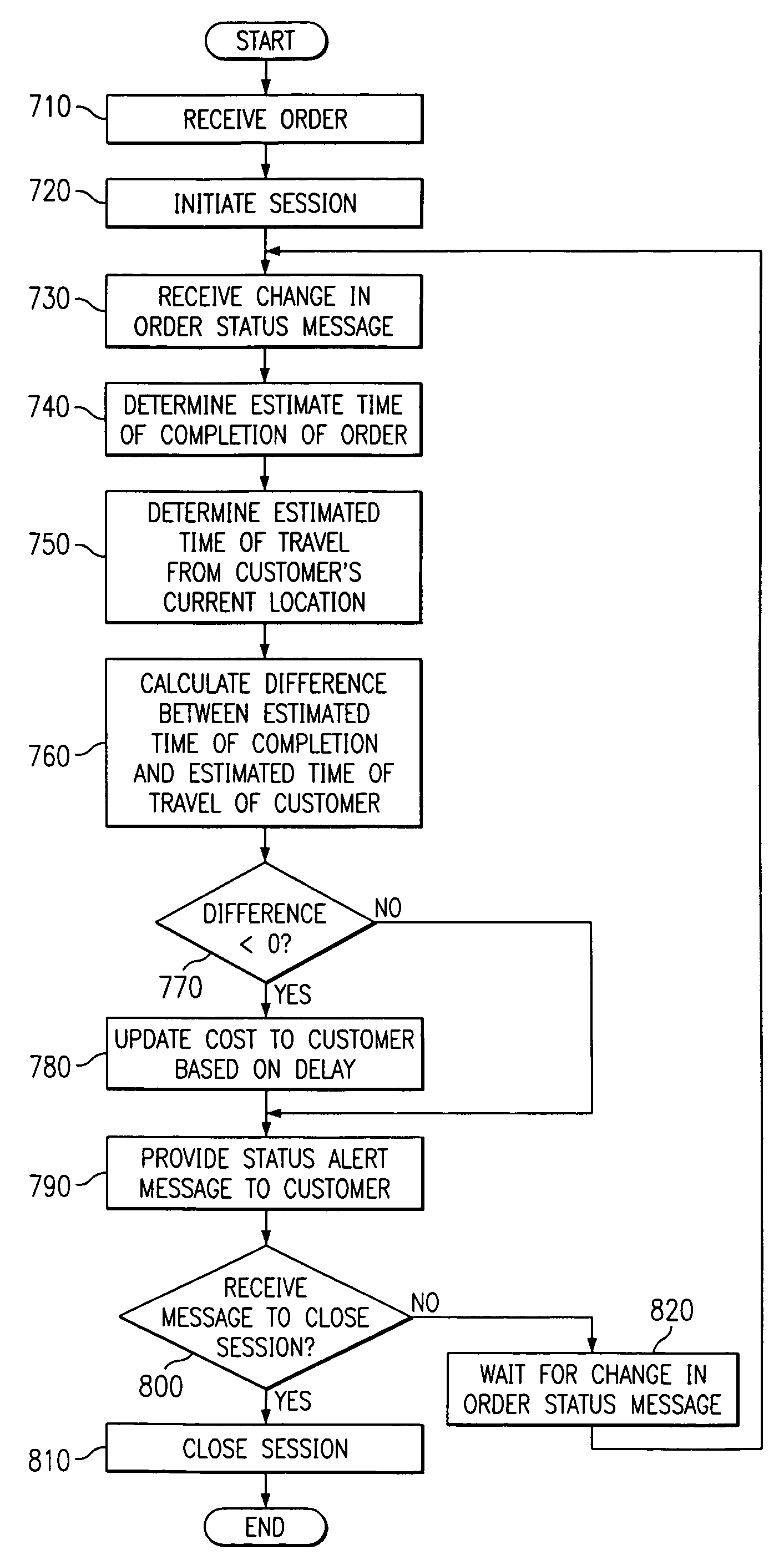 Apparatus and methods for providing fine granularity alerting to customers