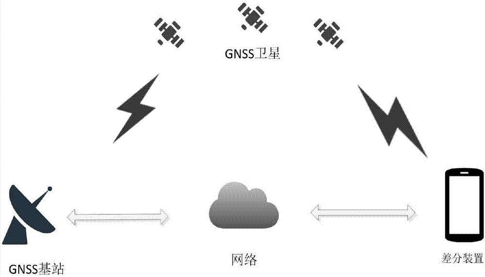 Distance measuring device and golf course position distance measuring method based on GNSS differential technology