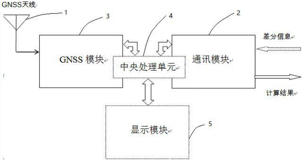 Distance measuring device and golf course position distance measuring method based on GNSS differential technology