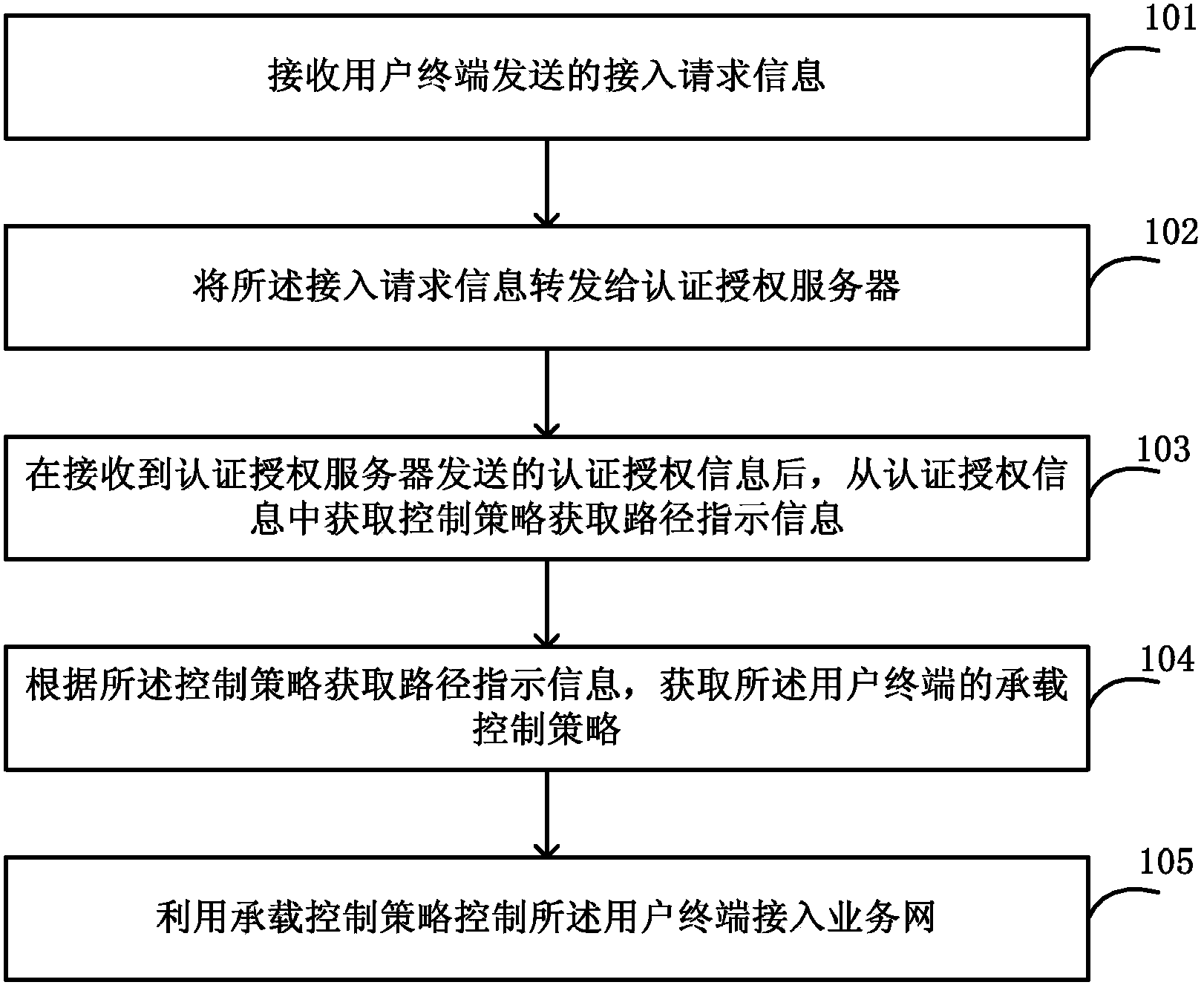 Method and system for determining bearer control policy