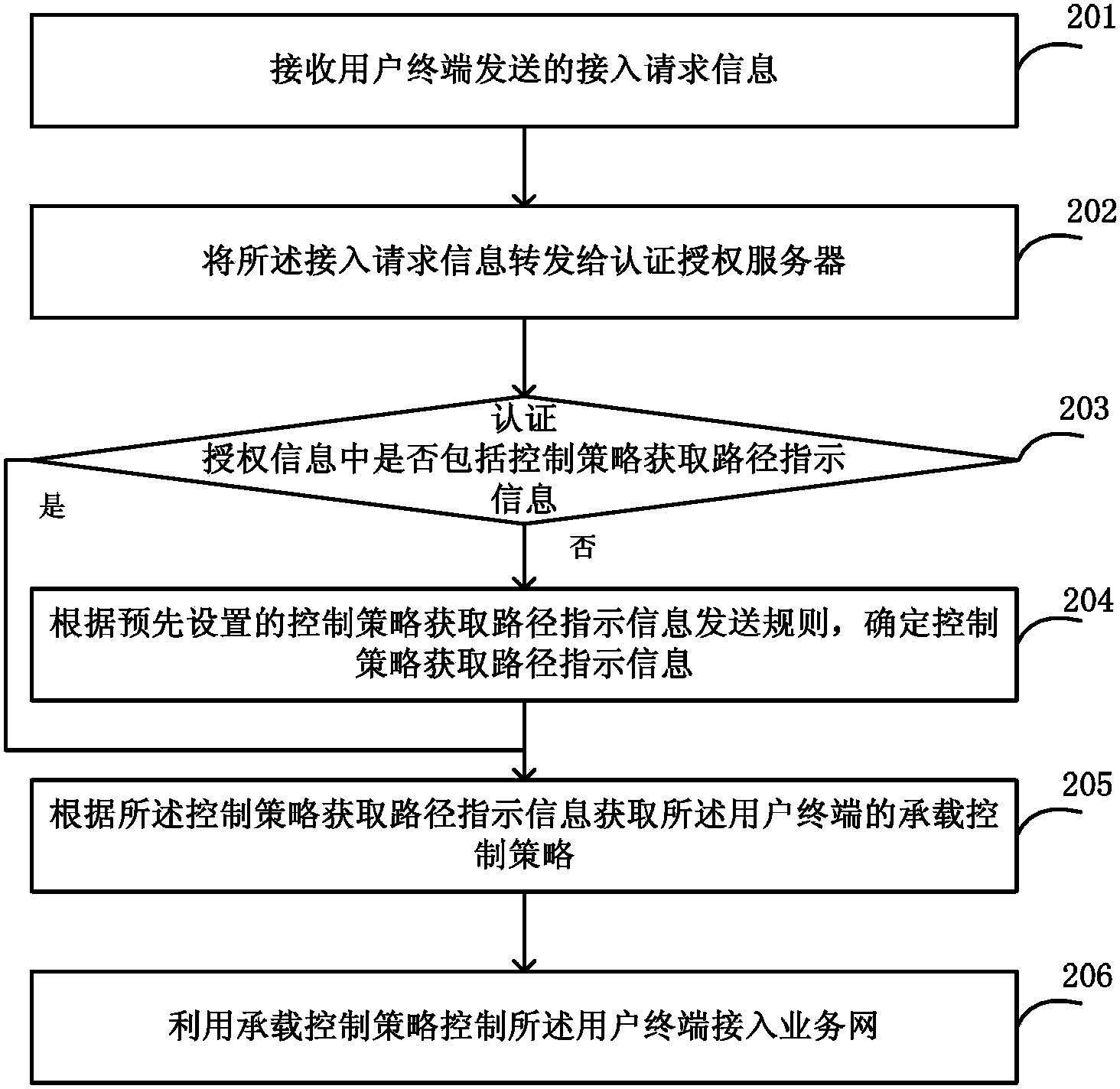 Method and system for determining bearer control policy