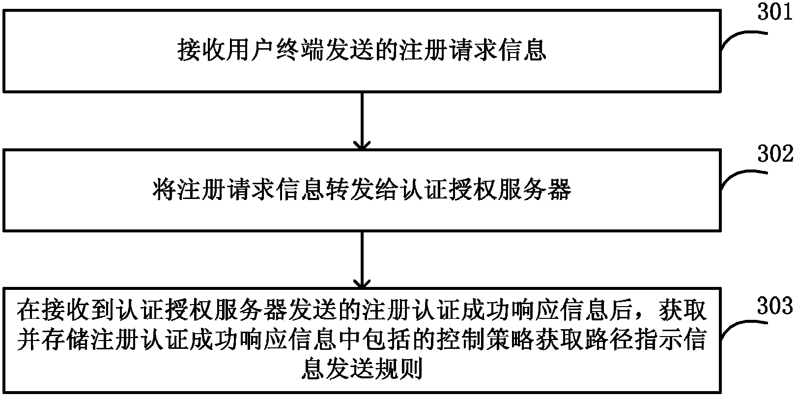 Method and system for determining bearer control policy