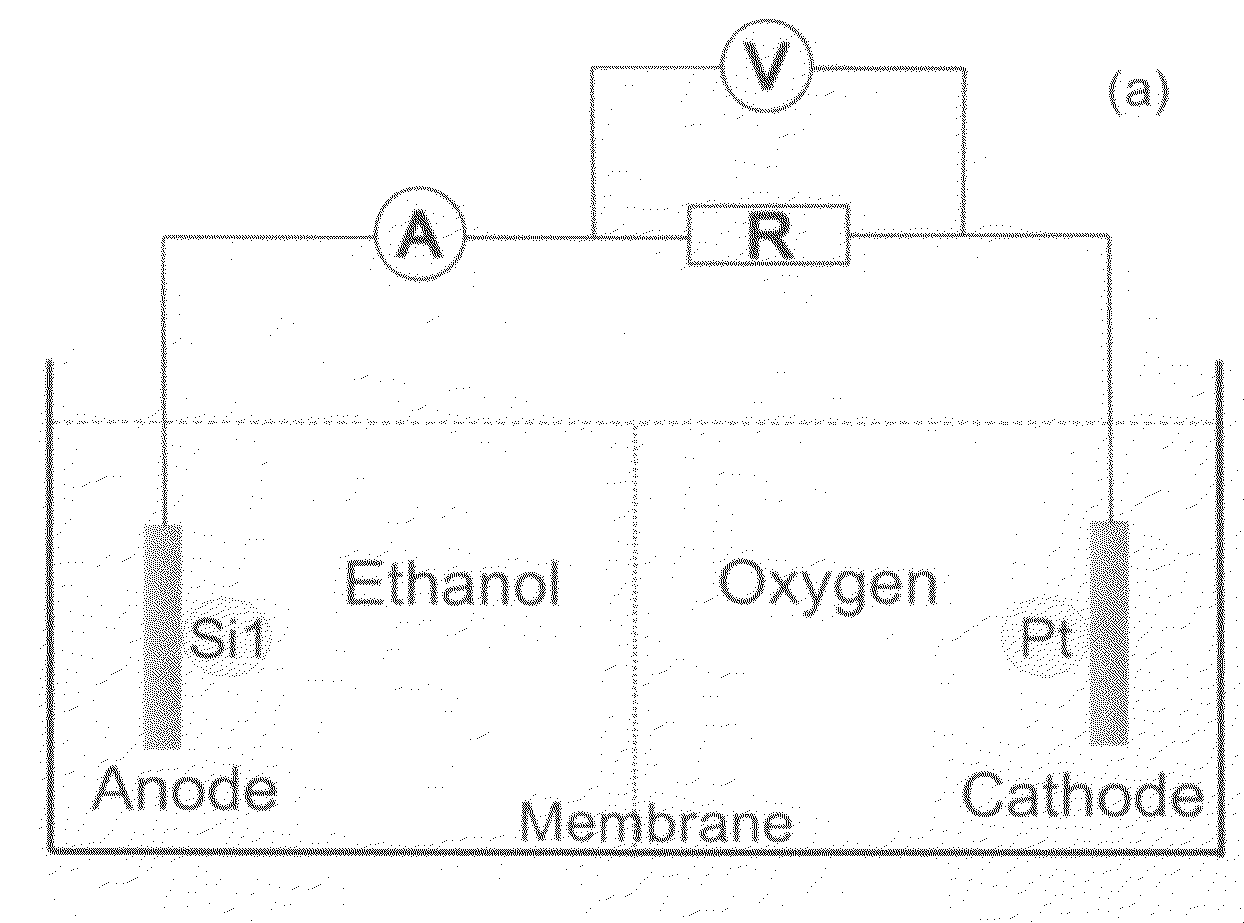 Use of Silicon Particles as Catalyst, Electrochemical Device Comprising the Particles and Method Thereof