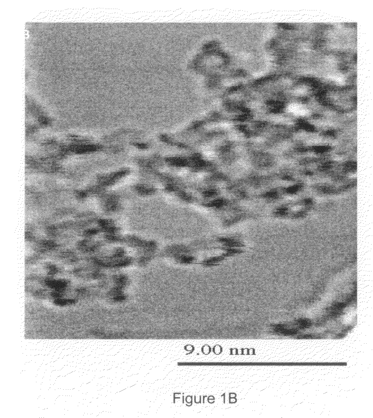 Use of Silicon Particles as Catalyst, Electrochemical Device Comprising the Particles and Method Thereof