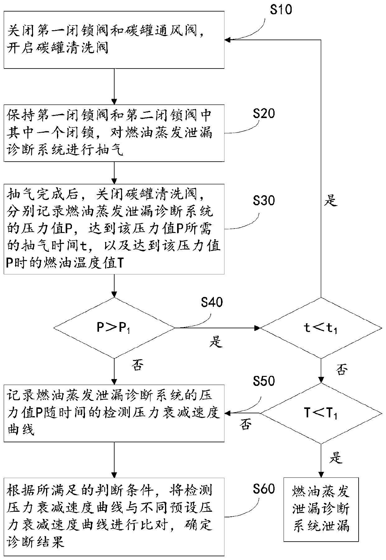 A vehicle fuel evaporation leakage diagnosis device and diagnosis method thereof