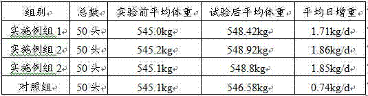 Pharmaceutical composition for treating bovine lithangiuria and preparation method of pharmaceutical composition