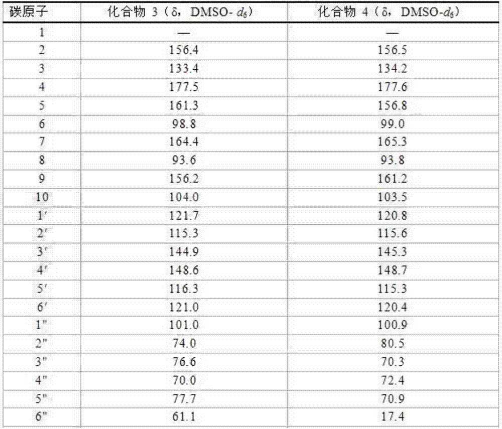 Jujube branches and leaves extract and its preparation method and application