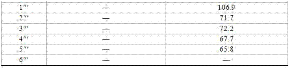 Jujube branches and leaves extract and its preparation method and application