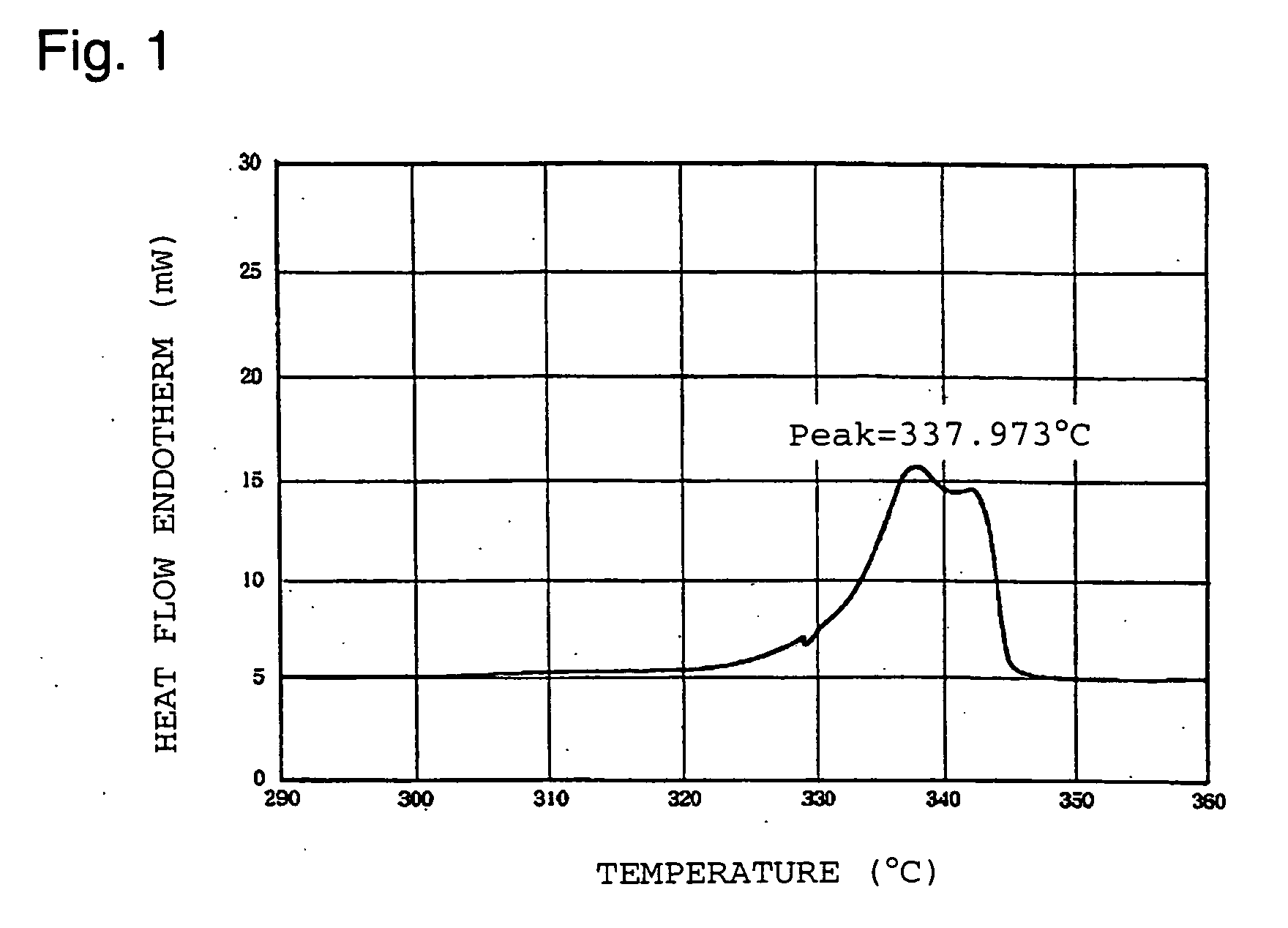 Tetrafluoroethylene copolymer, its production method and paste extruded product