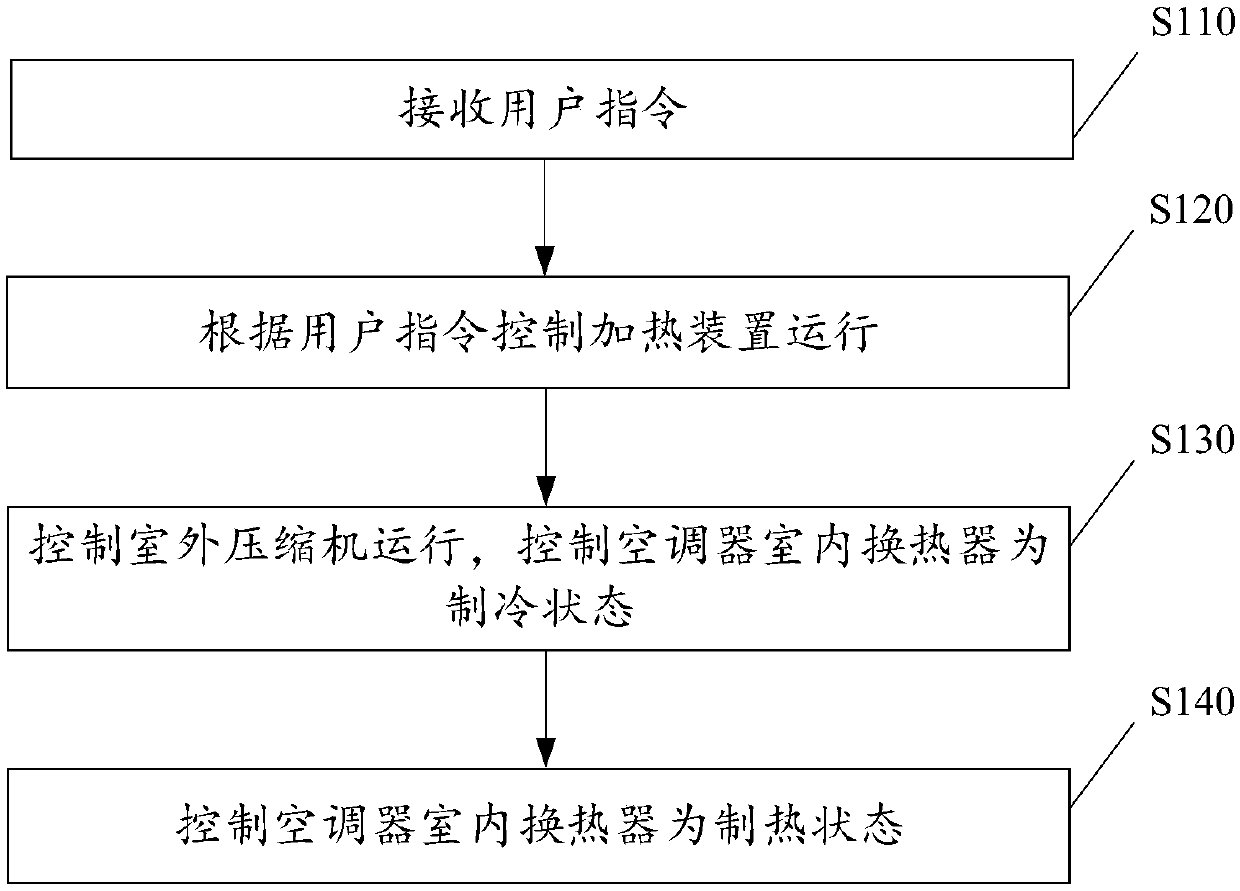 Air conditioner and control method for air conditioner