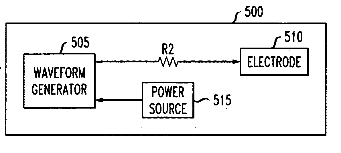 Optimizing the stimulus current in a surface based stimulation device