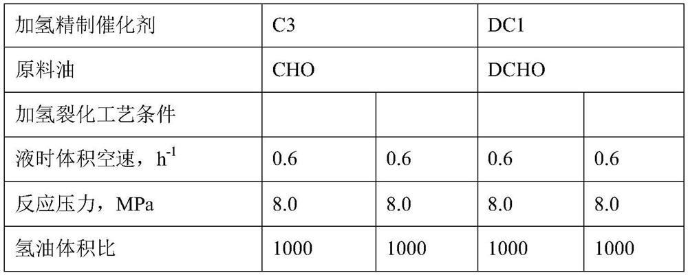 Heavy aromatic oil processing method