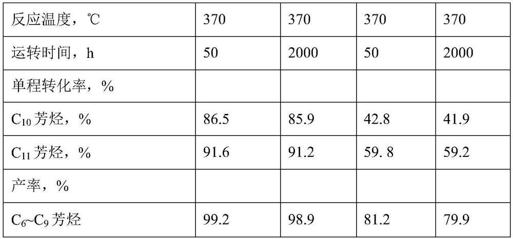 Heavy aromatic oil processing method