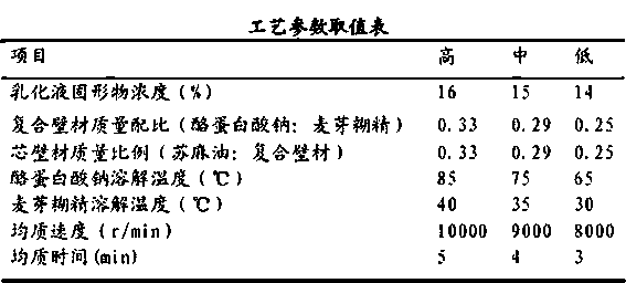 Dendrocalamus oil microcapsule and preparation method thereof